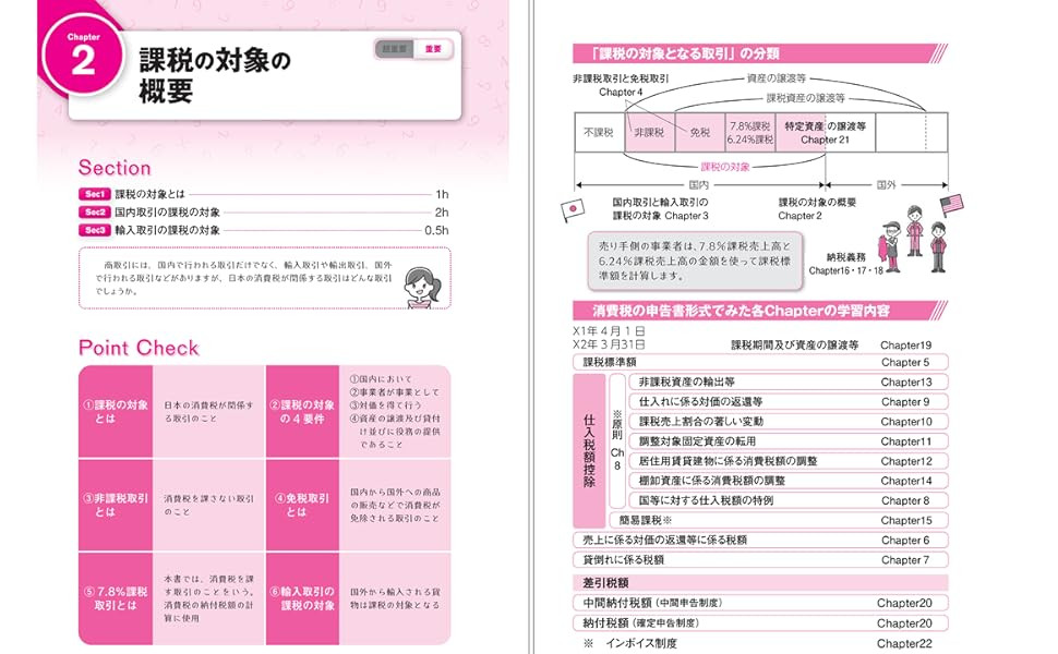 2025年度版 みんなが欲しかった! 税理士 消費税法の教科書&問題集 1 