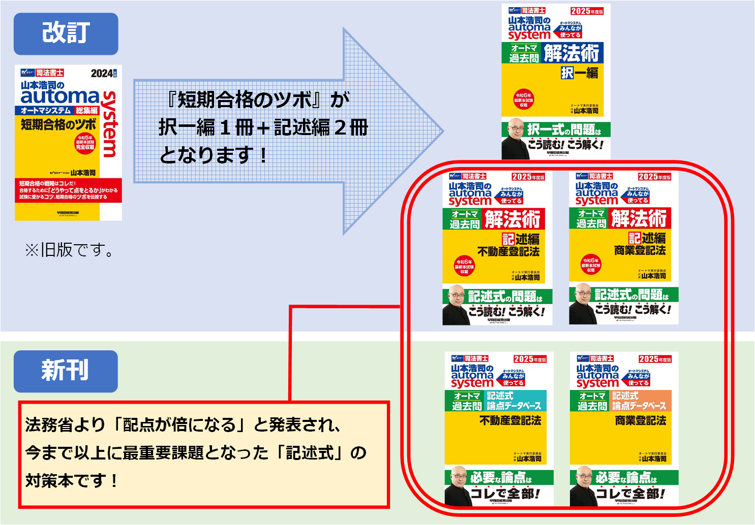 司法書士】10月刊行「オートマ」シリーズ改訂＆新刊のご案内｜TAC株式  