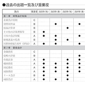 2025年試験対策 証券アナリスト1次対策総まとめテキスト 科目Ⅱ 財務 