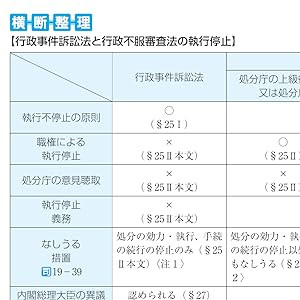 年版 司法試験・予備試験 逐条テキスト 4 行政法｜TAC株式会社