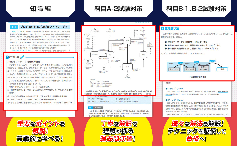2026-2027年度版 ALL IN ONE パーフェクトマスター プロジェクト