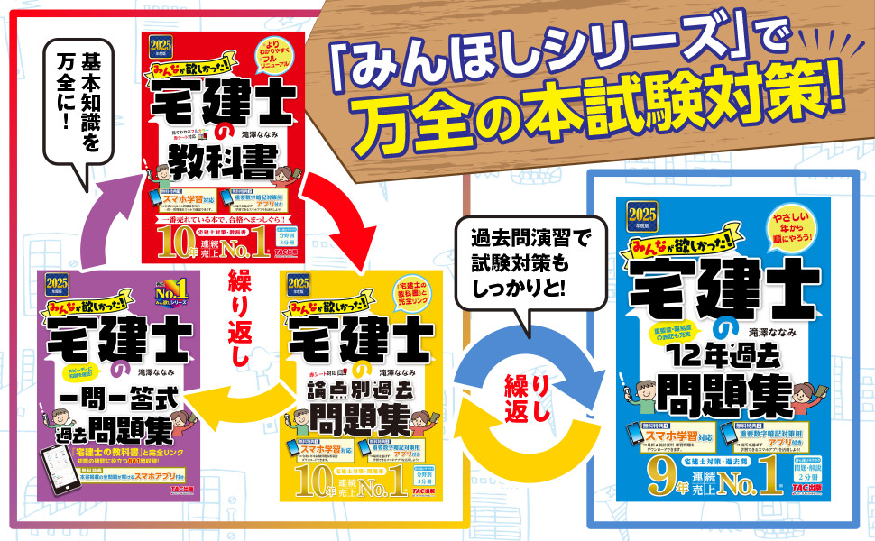 2025年度版 みんなが欲しかった! 宅建士の12年過去問題集｜TAC株式会社 