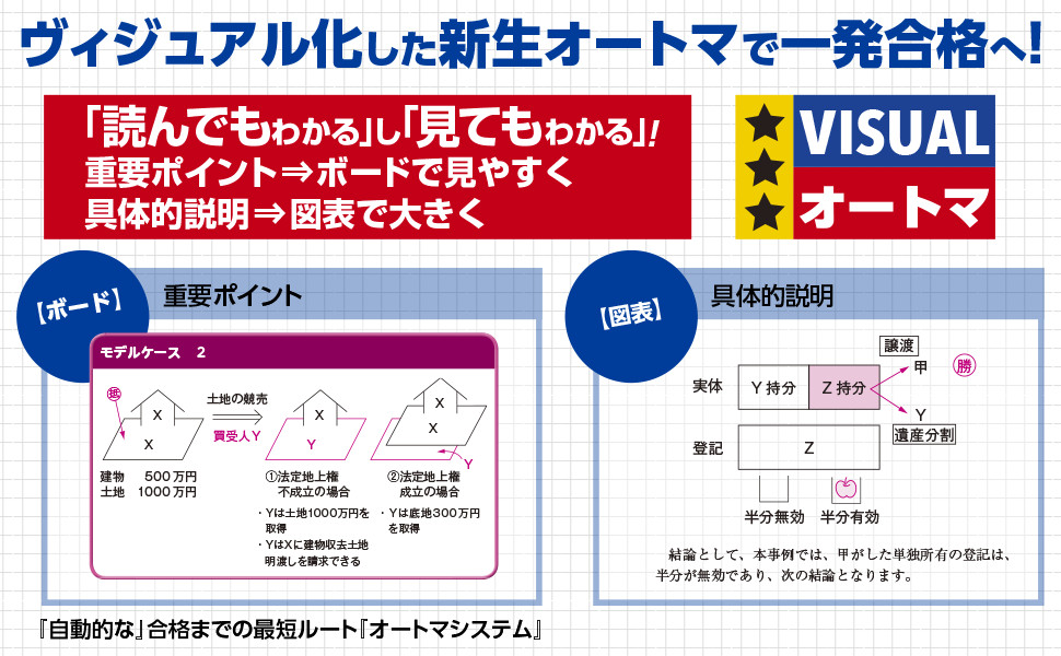 司法書士 山本浩司のautoma system オートマ 本・雑誌・漫画 本