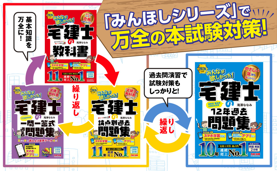 2026年度版 みんなが欲しかった! 宅建士の12年過去問題集｜TAC株式会社