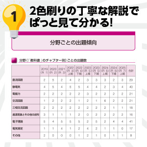 2026年度版 みんなが欲しかった! 電験三種の10年過去問題集｜TAC株式