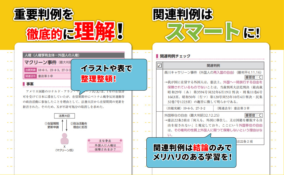 2026年度版 みんなが欲しかった! 行政書士の判例集｜TAC株式会社 出版