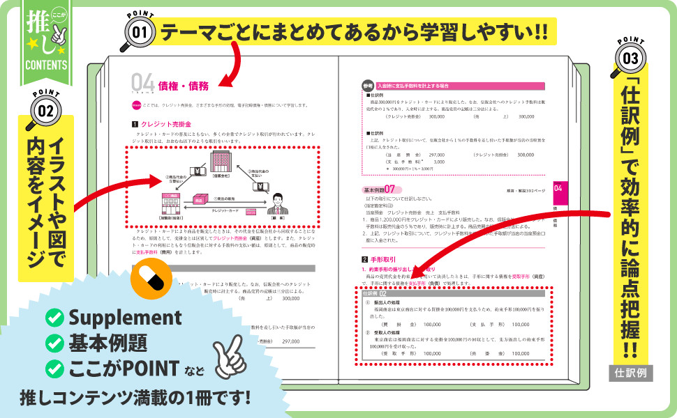 合格テキスト 日商簿記2級 商業簿記 Ver.17.0 ミニサイズ版｜TAC株式