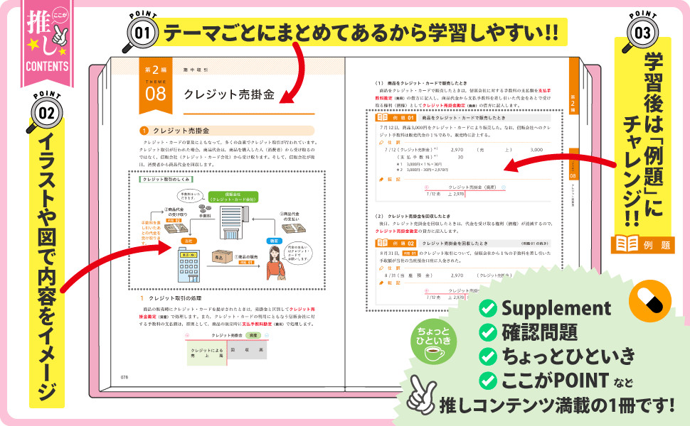 合格テキスト 日商簿記3級 Ver.15.0 ミニサイズ版｜TAC株式会社 出版事業部