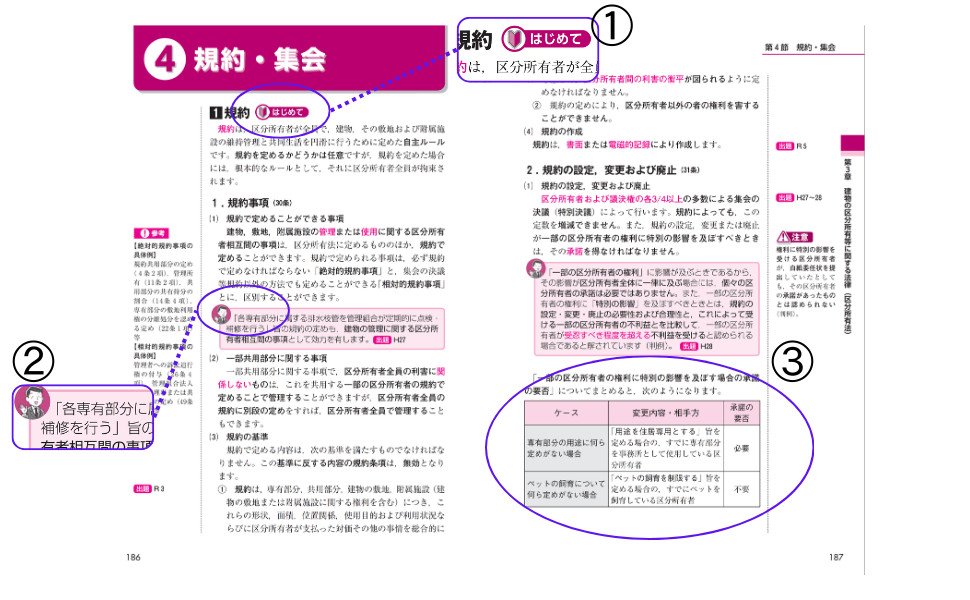 最新！！、3冊セット！2019年度版管理業務主任者　基本テキスト、2019年度版管理業務主任者　一問一答、2019年度版管理業務主任者　問題集 ２０２４年 マンション管理士・管理業務主任者 W合格本科生S（４２回）
