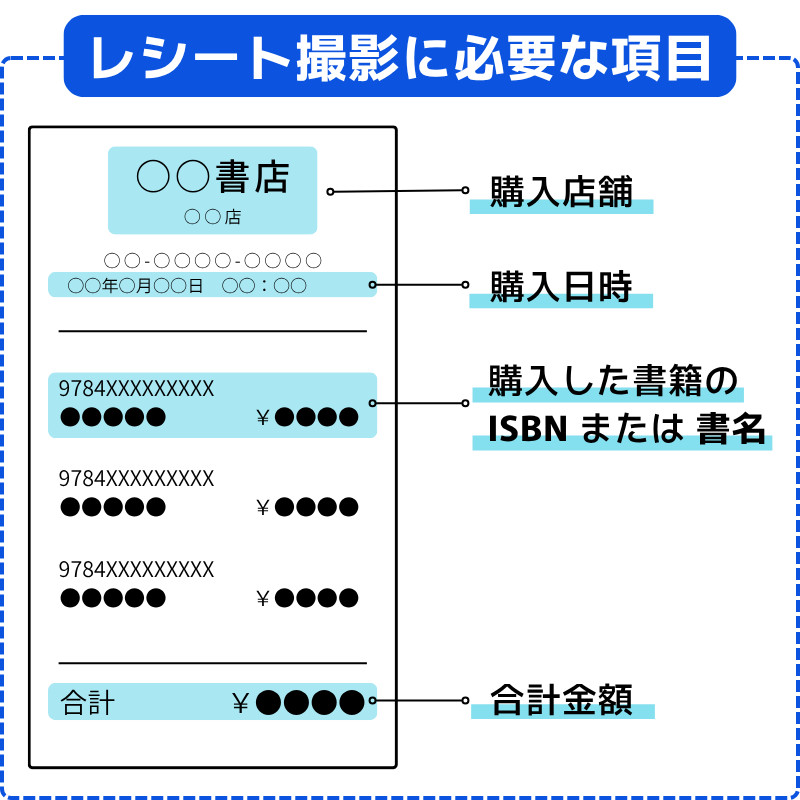 レシート撮影に必要な項目