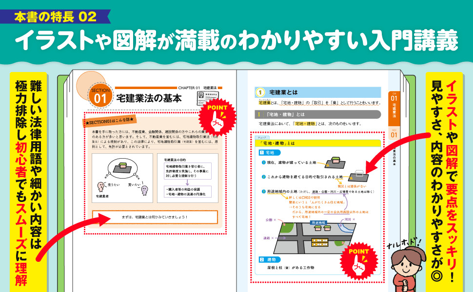 2026年度版 みんなが欲しかった! 宅建士合格へのはじめの一歩