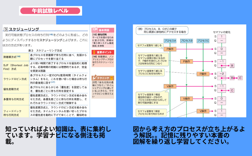 2025年度版 ニュースペックテキスト 応用情報技術者｜TAC株式会社 出版事業部