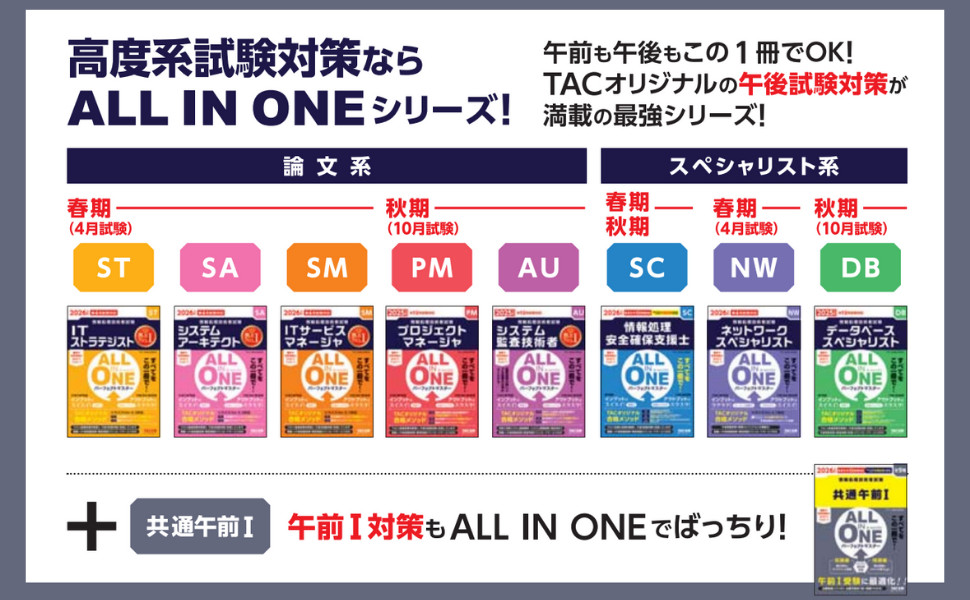 2026年度版 ALL IN ONE パーフェクトマスター ITストラテジスト