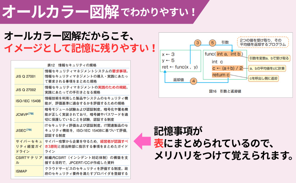 2026-2027年度版 スッキリわかる応用情報技術者 テキスト&問題集｜TAC