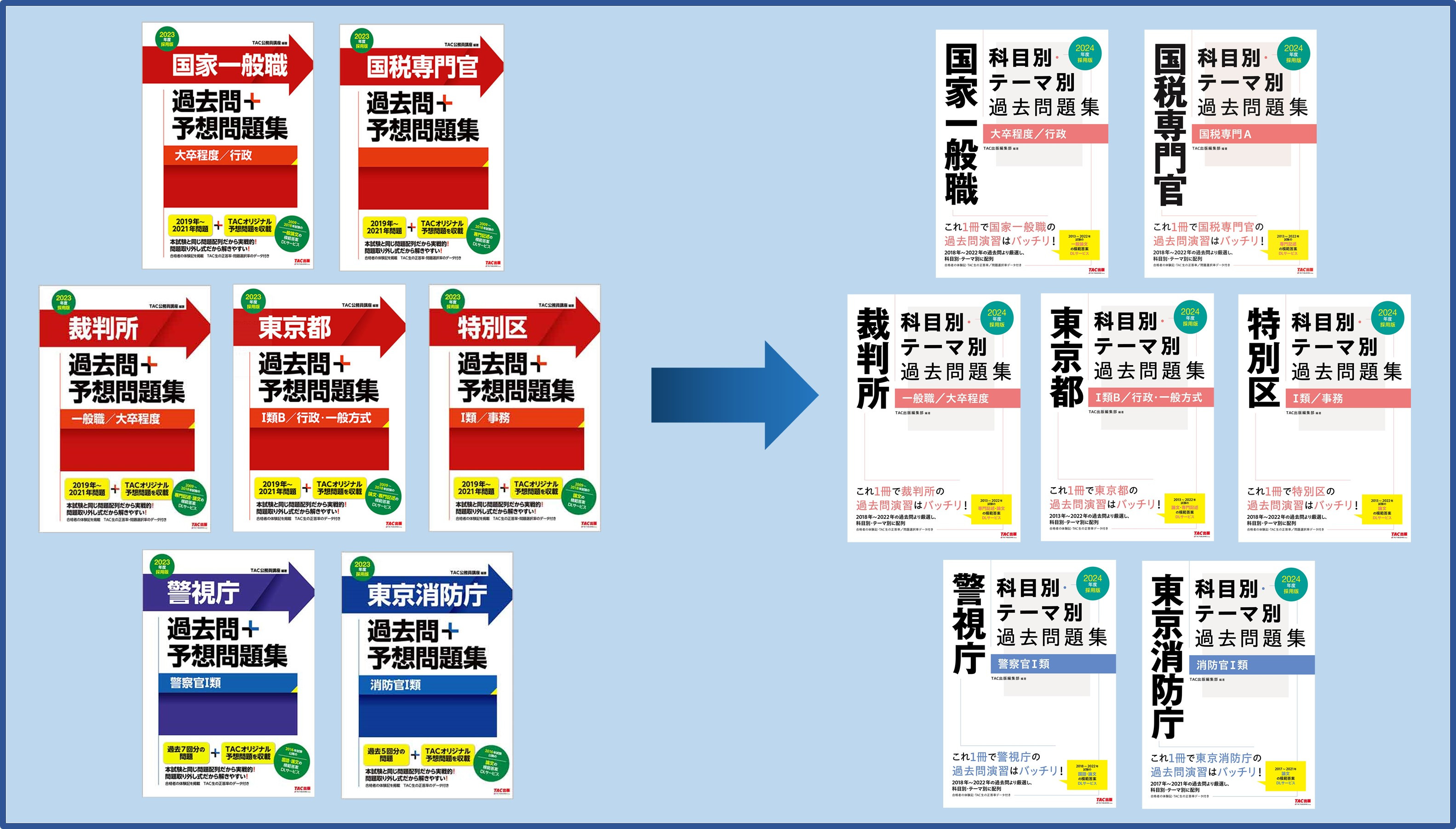 公務員アイテム 書名＆カバーリニューアル！｜TAC株式会社 出版事業部